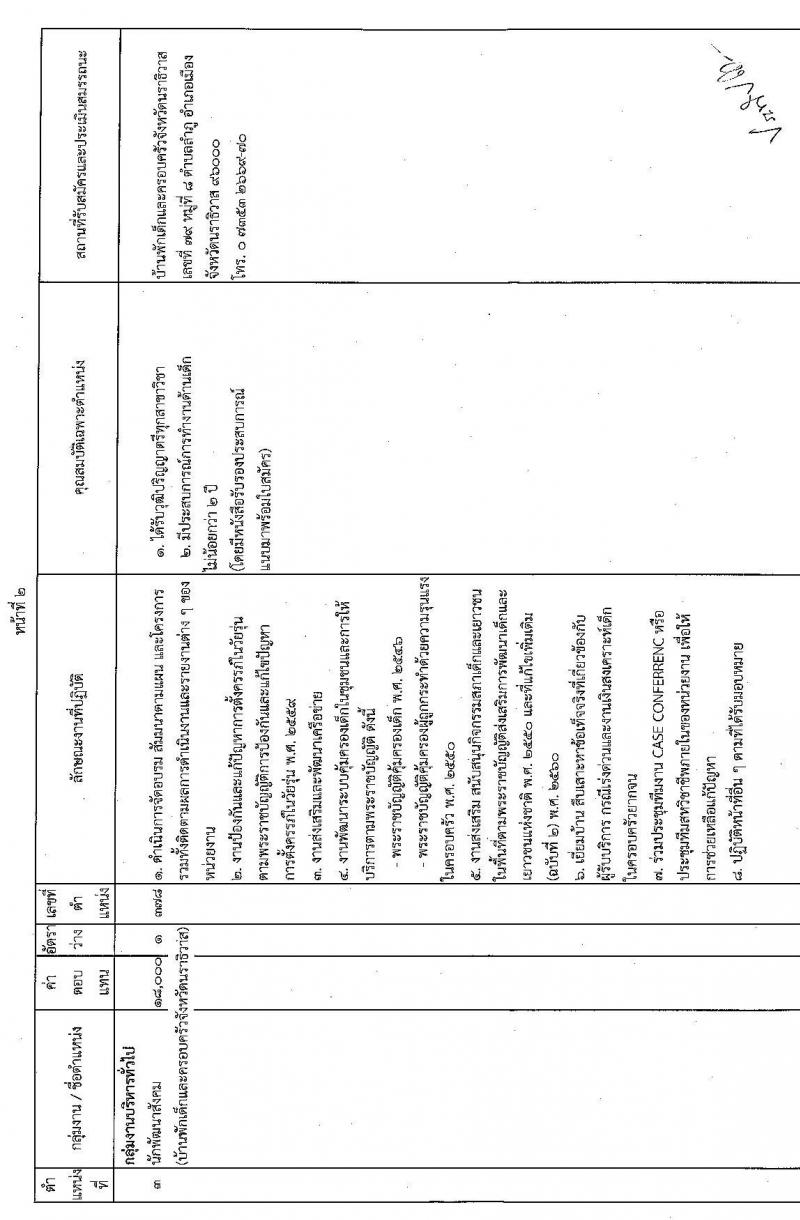 กรมกิจการเด็กและเยาวชน รับสมัครบุคคลเพื่อเลือกสรรเป็นพนักงานราชการทั่วไป (ส่วนภูมิภาค) จำนวน 15 อัตรา (วุฒิ ม.ต้น ม.ปลาย ปวส. ป.ตรี) รับสมัครสอบทางไปรษณีย์ด่วนพิเศษ (EMS) ตั้งแต่วันที่ 25-29 เม.ย. 2565