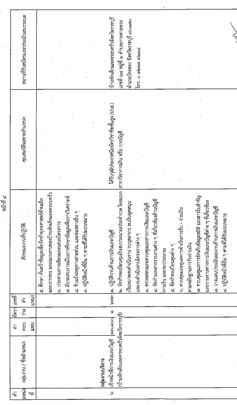 กรมกิจการเด็กและเยาวชน รับสมัครบุคคลเพื่อเลือกสรรเป็นพนักงานราชการทั่วไป (ส่วนภูมิภาค) จำนวน 15 อัตรา (วุฒิ ม.ต้น ม.ปลาย ปวส. ป.ตรี) รับสมัครสอบทางไปรษณีย์ด่วนพิเศษ (EMS) ตั้งแต่วันที่ 25-29 เม.ย. 2565