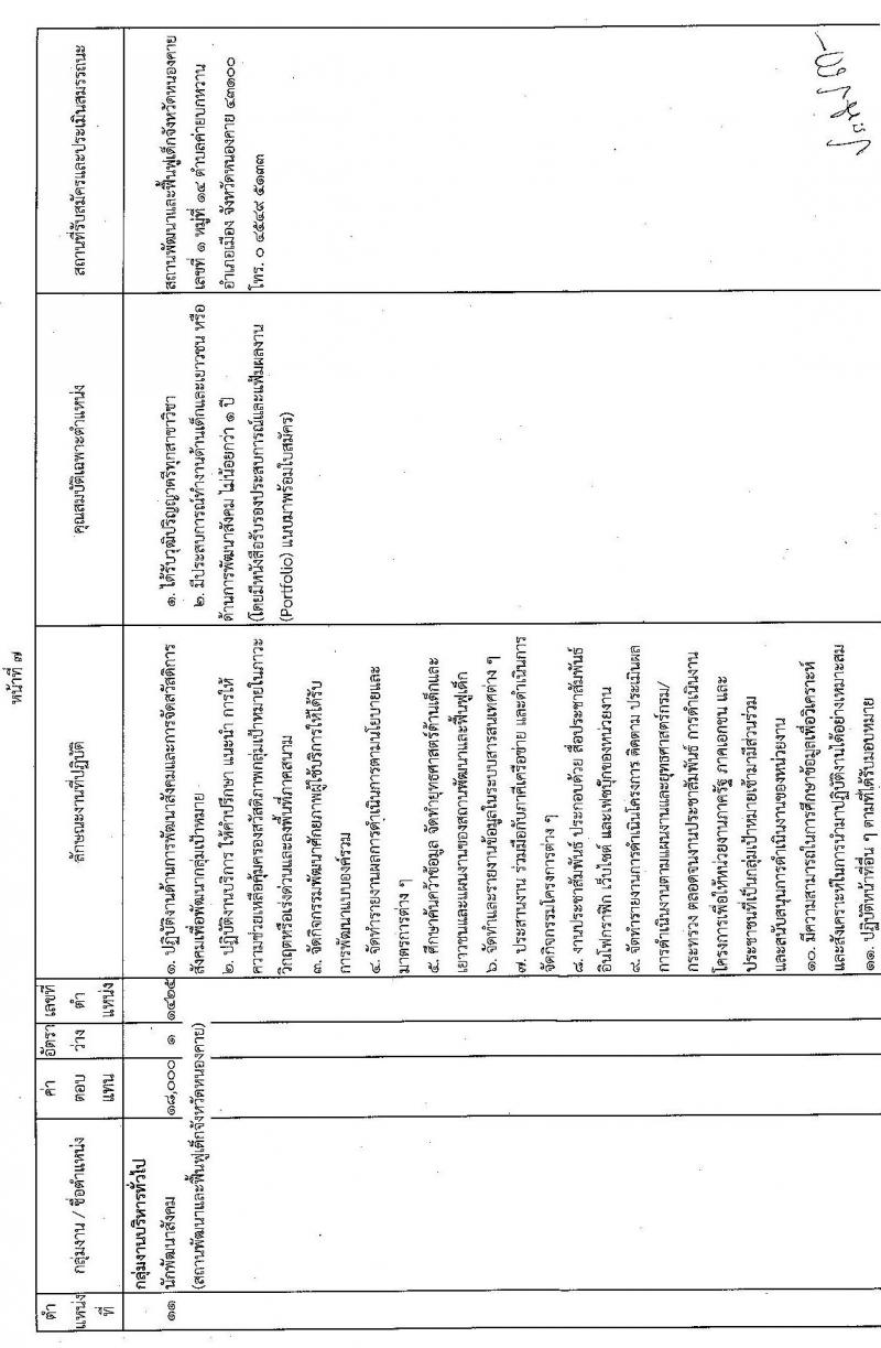 กรมกิจการเด็กและเยาวชน รับสมัครบุคคลเพื่อเลือกสรรเป็นพนักงานราชการทั่วไป (ส่วนภูมิภาค) จำนวน 15 อัตรา (วุฒิ ม.ต้น ม.ปลาย ปวส. ป.ตรี) รับสมัครสอบทางไปรษณีย์ด่วนพิเศษ (EMS) ตั้งแต่วันที่ 25-29 เม.ย. 2565