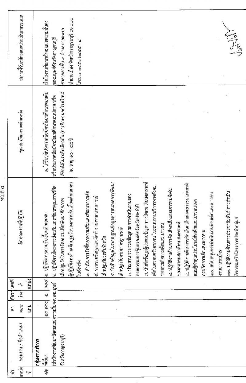 กรมกิจการเด็กและเยาวชน รับสมัครบุคคลเพื่อเลือกสรรเป็นพนักงานราชการทั่วไป (ส่วนภูมิภาค) จำนวน 15 อัตรา (วุฒิ ม.ต้น ม.ปลาย ปวส. ป.ตรี) รับสมัครสอบทางไปรษณีย์ด่วนพิเศษ (EMS) ตั้งแต่วันที่ 25-29 เม.ย. 2565