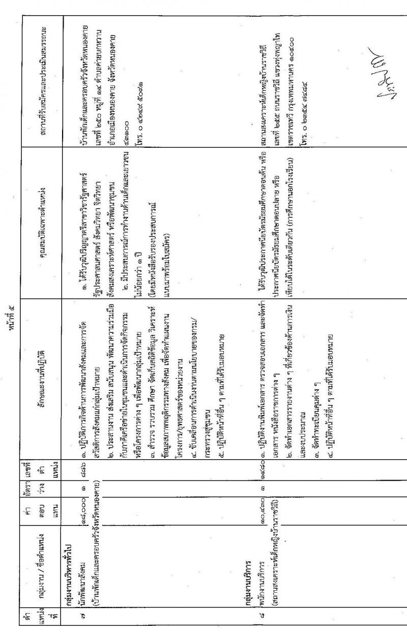 กรมกิจการเด็กและเยาวชน รับสมัครบุคคลเพื่อเลือกสรรเป็นพนักงานราชการทั่วไป (ส่วนภูมิภาค) จำนวน 15 อัตรา (วุฒิ ม.ต้น ม.ปลาย ปวส. ป.ตรี) รับสมัครสอบทางไปรษณีย์ด่วนพิเศษ (EMS) ตั้งแต่วันที่ 25-29 เม.ย. 2565