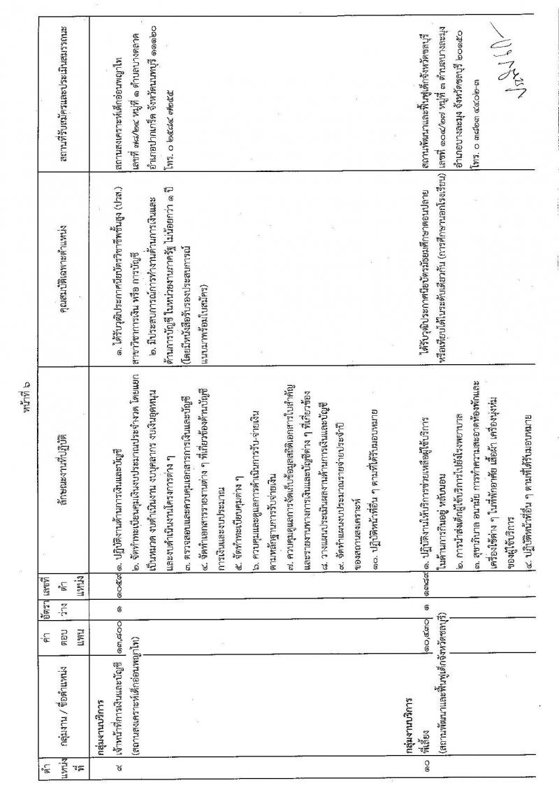 กรมกิจการเด็กและเยาวชน รับสมัครบุคคลเพื่อเลือกสรรเป็นพนักงานราชการทั่วไป (ส่วนภูมิภาค) จำนวน 15 อัตรา (วุฒิ ม.ต้น ม.ปลาย ปวส. ป.ตรี) รับสมัครสอบทางไปรษณีย์ด่วนพิเศษ (EMS) ตั้งแต่วันที่ 25-29 เม.ย. 2565