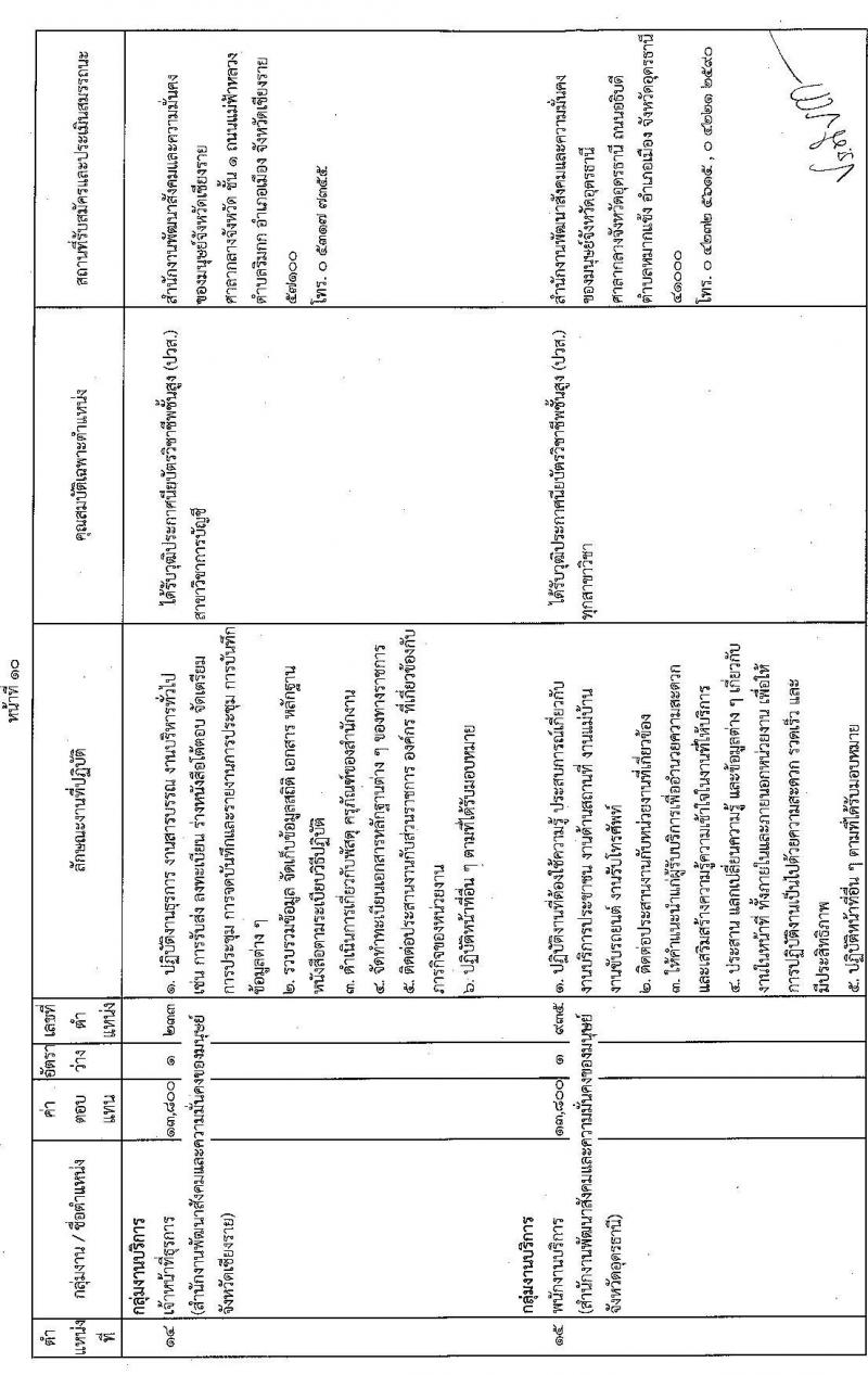 กรมกิจการเด็กและเยาวชน รับสมัครบุคคลเพื่อเลือกสรรเป็นพนักงานราชการทั่วไป (ส่วนภูมิภาค) จำนวน 15 อัตรา (วุฒิ ม.ต้น ม.ปลาย ปวส. ป.ตรี) รับสมัครสอบทางไปรษณีย์ด่วนพิเศษ (EMS) ตั้งแต่วันที่ 25-29 เม.ย. 2565