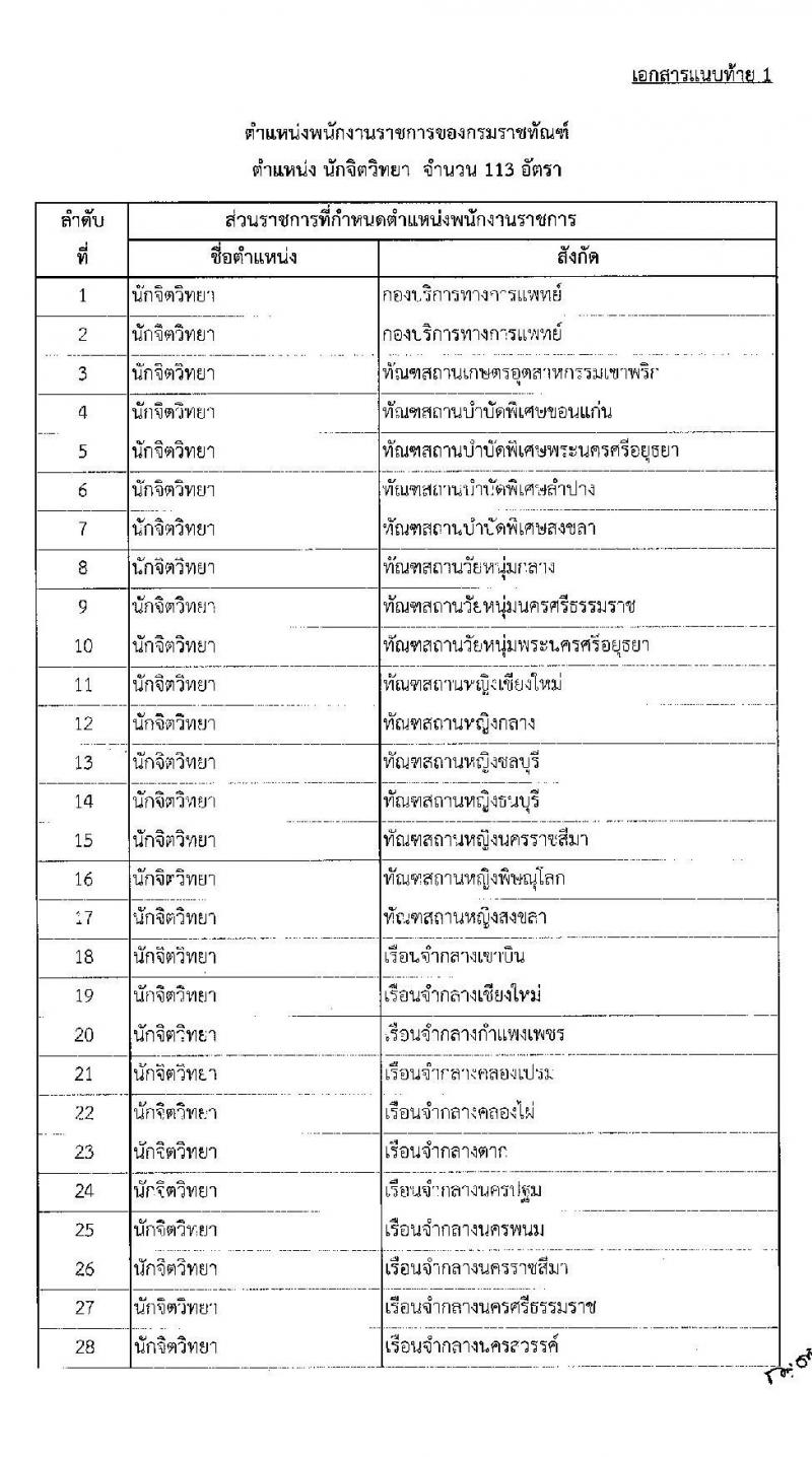 กรมราชทัณฑ์ รับสมัครบุคคลเพื่อเลือกสรรเป็นพนักงานราชการ จำนวน 3 ตำแหน่ง ครั้งแรก 151 อัตรา (วุฒิ ปวช. ป.ตรี) รับสมัครสอบทางอินเทอร์เน็ต ตั้งแต่วันที่ 26 เม.ย. – 17 พ.ค. 2565