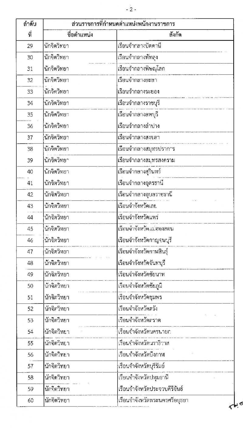 กรมราชทัณฑ์ รับสมัครบุคคลเพื่อเลือกสรรเป็นพนักงานราชการ จำนวน 3 ตำแหน่ง ครั้งแรก 151 อัตรา (วุฒิ ปวช. ป.ตรี) รับสมัครสอบทางอินเทอร์เน็ต ตั้งแต่วันที่ 26 เม.ย. – 17 พ.ค. 2565