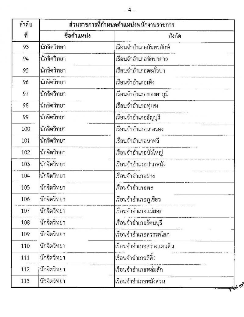 กรมราชทัณฑ์ รับสมัครบุคคลเพื่อเลือกสรรเป็นพนักงานราชการ จำนวน 3 ตำแหน่ง ครั้งแรก 151 อัตรา (วุฒิ ปวช. ป.ตรี) รับสมัครสอบทางอินเทอร์เน็ต ตั้งแต่วันที่ 26 เม.ย. – 17 พ.ค. 2565