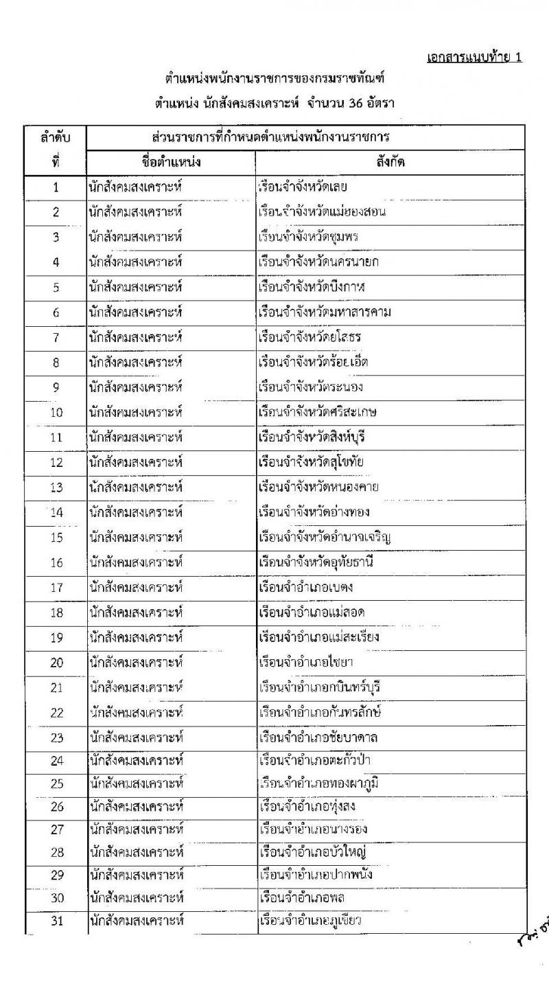 กรมราชทัณฑ์ รับสมัครบุคคลเพื่อเลือกสรรเป็นพนักงานราชการ จำนวน 3 ตำแหน่ง ครั้งแรก 151 อัตรา (วุฒิ ปวช. ป.ตรี) รับสมัครสอบทางอินเทอร์เน็ต ตั้งแต่วันที่ 26 เม.ย. – 17 พ.ค. 2565