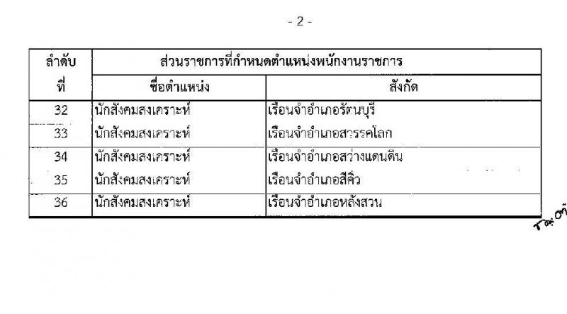 กรมราชทัณฑ์ รับสมัครบุคคลเพื่อเลือกสรรเป็นพนักงานราชการ จำนวน 3 ตำแหน่ง ครั้งแรก 151 อัตรา (วุฒิ ปวช. ป.ตรี) รับสมัครสอบทางอินเทอร์เน็ต ตั้งแต่วันที่ 26 เม.ย. – 17 พ.ค. 2565