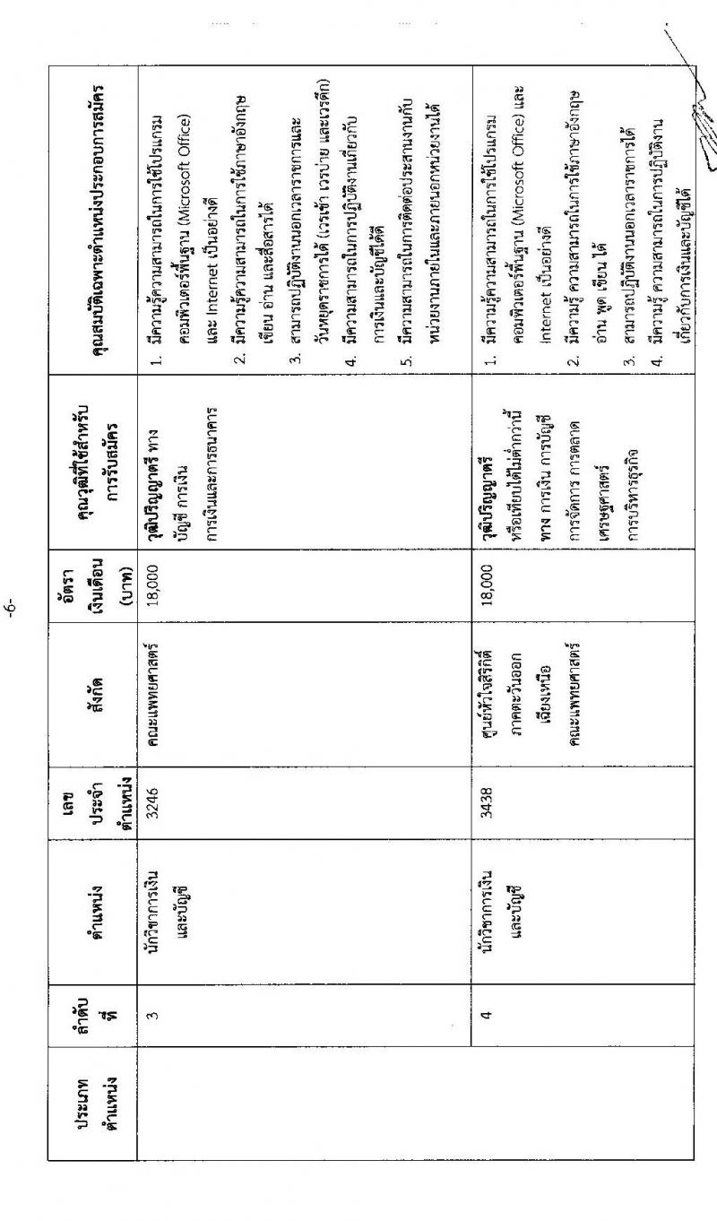 มหาวิทยาลัยแข่นแก่น รับสมัครบุคคลเพื่อเข้าปฏิบัติงาน จำนวน 10 ตำแหน่ง 15 อัตรา (วุฒิ ไม่ต่ำกว่า ป.ตรี) รับสมัครสอบทางออนไลน์ ตั้งแต่วันที่ 22 เม.ย. – 12 พ.ค. 2565