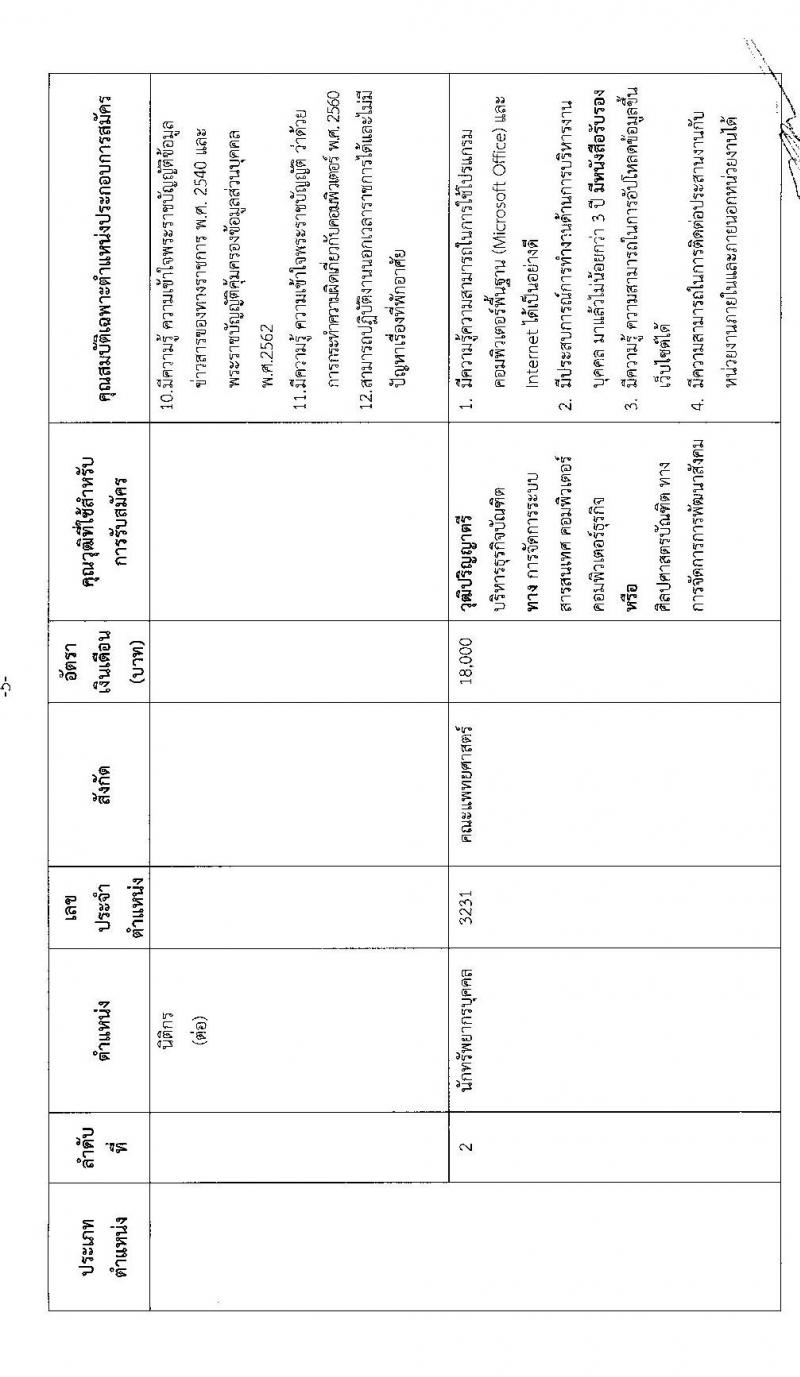 มหาวิทยาลัยแข่นแก่น รับสมัครบุคคลเพื่อเข้าปฏิบัติงาน จำนวน 10 ตำแหน่ง 15 อัตรา (วุฒิ ไม่ต่ำกว่า ป.ตรี) รับสมัครสอบทางออนไลน์ ตั้งแต่วันที่ 22 เม.ย. – 12 พ.ค. 2565