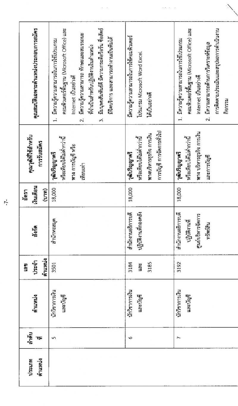 มหาวิทยาลัยแข่นแก่น รับสมัครบุคคลเพื่อเข้าปฏิบัติงาน จำนวน 10 ตำแหน่ง 15 อัตรา (วุฒิ ไม่ต่ำกว่า ป.ตรี) รับสมัครสอบทางออนไลน์ ตั้งแต่วันที่ 22 เม.ย. – 12 พ.ค. 2565