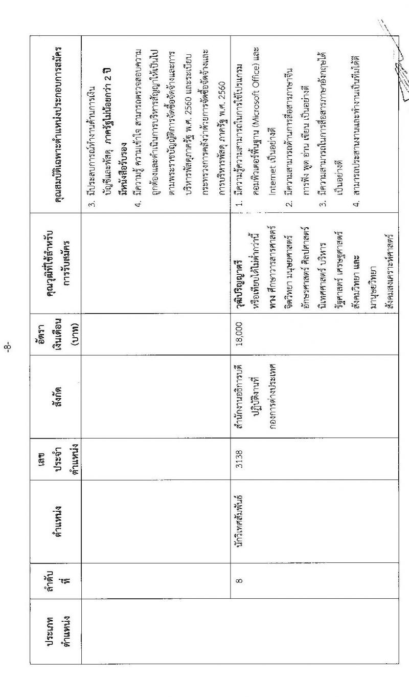 มหาวิทยาลัยแข่นแก่น รับสมัครบุคคลเพื่อเข้าปฏิบัติงาน จำนวน 10 ตำแหน่ง 15 อัตรา (วุฒิ ไม่ต่ำกว่า ป.ตรี) รับสมัครสอบทางออนไลน์ ตั้งแต่วันที่ 22 เม.ย. – 12 พ.ค. 2565