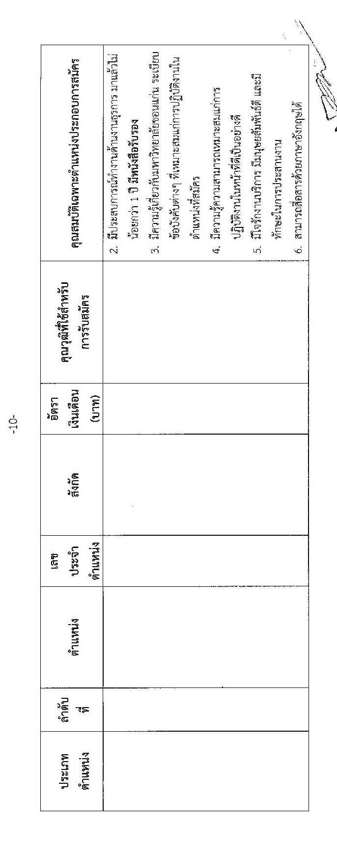 มหาวิทยาลัยแข่นแก่น รับสมัครบุคคลเพื่อเข้าปฏิบัติงาน จำนวน 10 ตำแหน่ง 15 อัตรา (วุฒิ ไม่ต่ำกว่า ป.ตรี) รับสมัครสอบทางออนไลน์ ตั้งแต่วันที่ 22 เม.ย. – 12 พ.ค. 2565