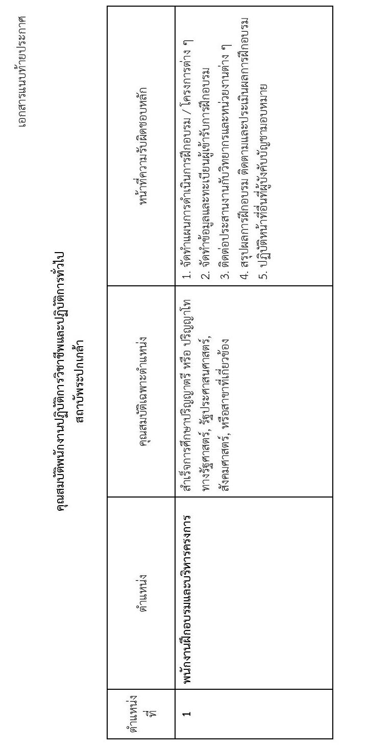สถาบันพระปกเกล้า รับสมัครบุคคลเพื่อบรรจุและแต่งตั้งเป็นพนักงานปฏิบัติการวิชาชีพและปฏิบัติการทั่วไป จำนวน 9 ตำแหน่ง 14 อัตรา (วุฒิ ป.ตรี ป.โท) รับสมัครทางอีเมล ตั้งแต่บัดนี้ ถึงวันที่ 31 พ.ค. 2565