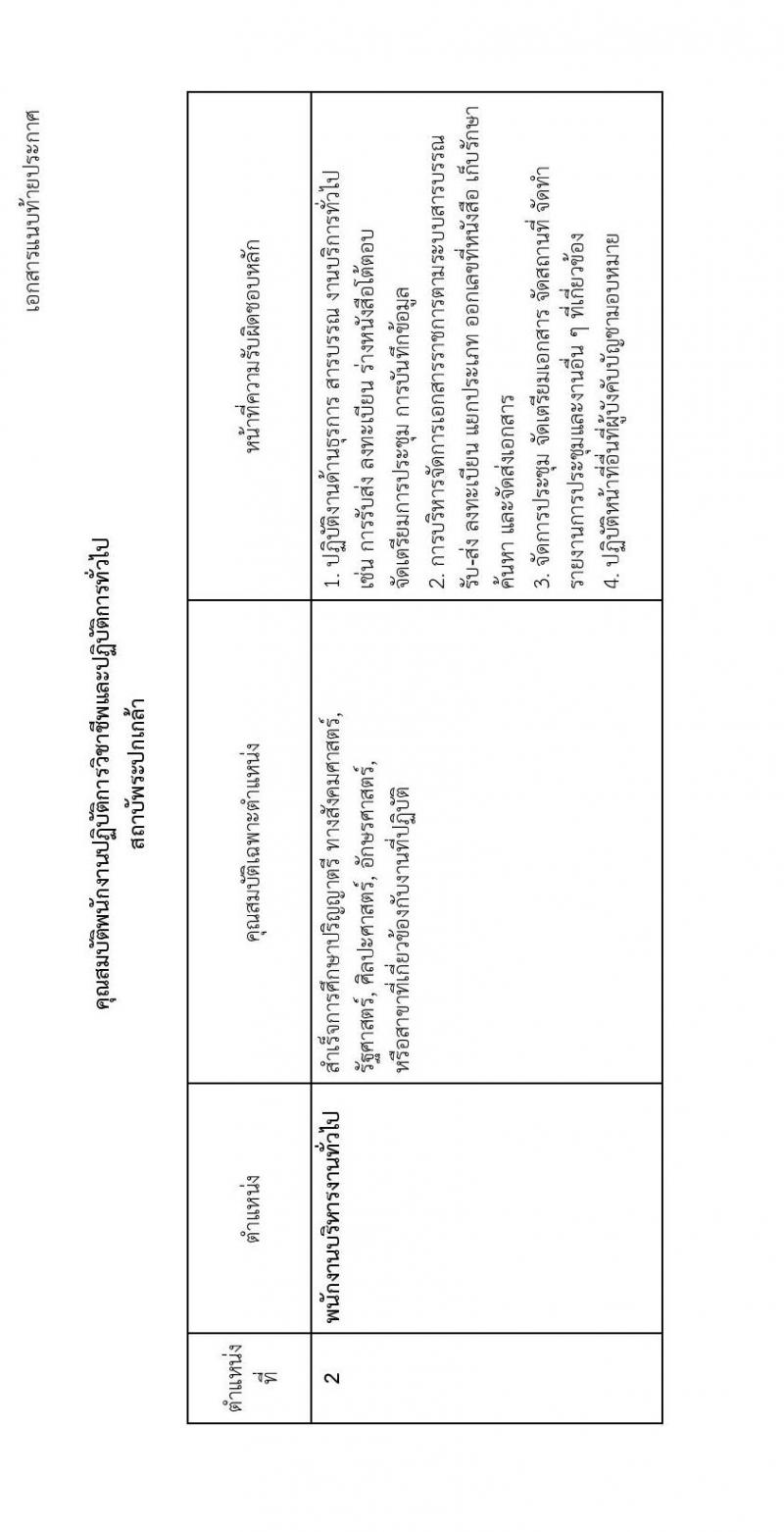 สถาบันพระปกเกล้า รับสมัครบุคคลเพื่อบรรจุและแต่งตั้งเป็นพนักงานปฏิบัติการวิชาชีพและปฏิบัติการทั่วไป จำนวน 9 ตำแหน่ง 14 อัตรา (วุฒิ ป.ตรี ป.โท) รับสมัครทางอีเมล ตั้งแต่บัดนี้ ถึงวันที่ 31 พ.ค. 2565