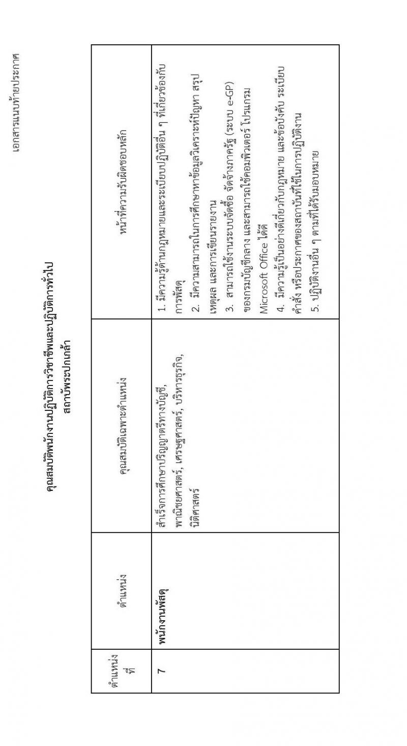 สถาบันพระปกเกล้า รับสมัครบุคคลเพื่อบรรจุและแต่งตั้งเป็นพนักงานปฏิบัติการวิชาชีพและปฏิบัติการทั่วไป จำนวน 9 ตำแหน่ง 14 อัตรา (วุฒิ ป.ตรี ป.โท) รับสมัครทางอีเมล ตั้งแต่บัดนี้ ถึงวันที่ 31 พ.ค. 2565