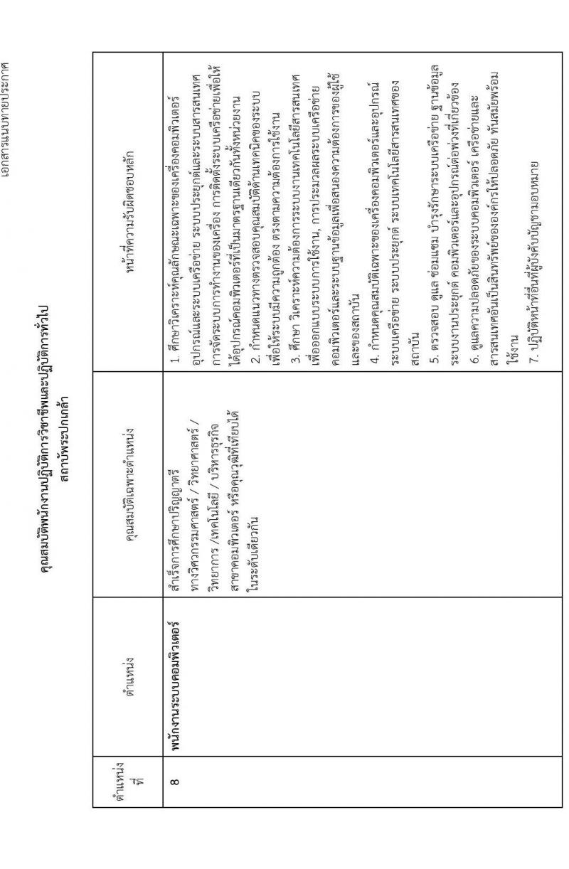 สถาบันพระปกเกล้า รับสมัครบุคคลเพื่อบรรจุและแต่งตั้งเป็นพนักงานปฏิบัติการวิชาชีพและปฏิบัติการทั่วไป จำนวน 9 ตำแหน่ง 14 อัตรา (วุฒิ ป.ตรี ป.โท) รับสมัครทางอีเมล ตั้งแต่บัดนี้ ถึงวันที่ 31 พ.ค. 2565