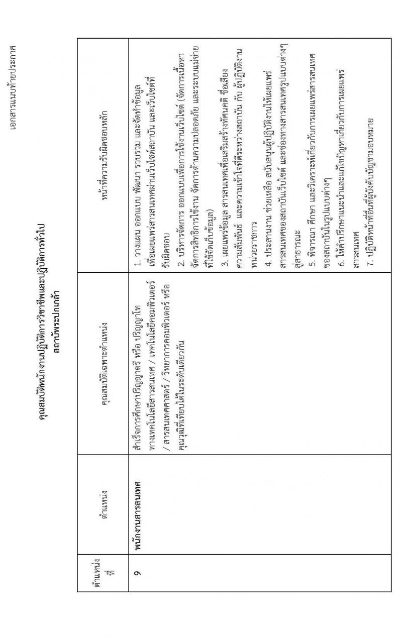 สถาบันพระปกเกล้า รับสมัครบุคคลเพื่อบรรจุและแต่งตั้งเป็นพนักงานปฏิบัติการวิชาชีพและปฏิบัติการทั่วไป จำนวน 9 ตำแหน่ง 14 อัตรา (วุฒิ ป.ตรี ป.โท) รับสมัครทางอีเมล ตั้งแต่บัดนี้ ถึงวันที่ 31 พ.ค. 2565