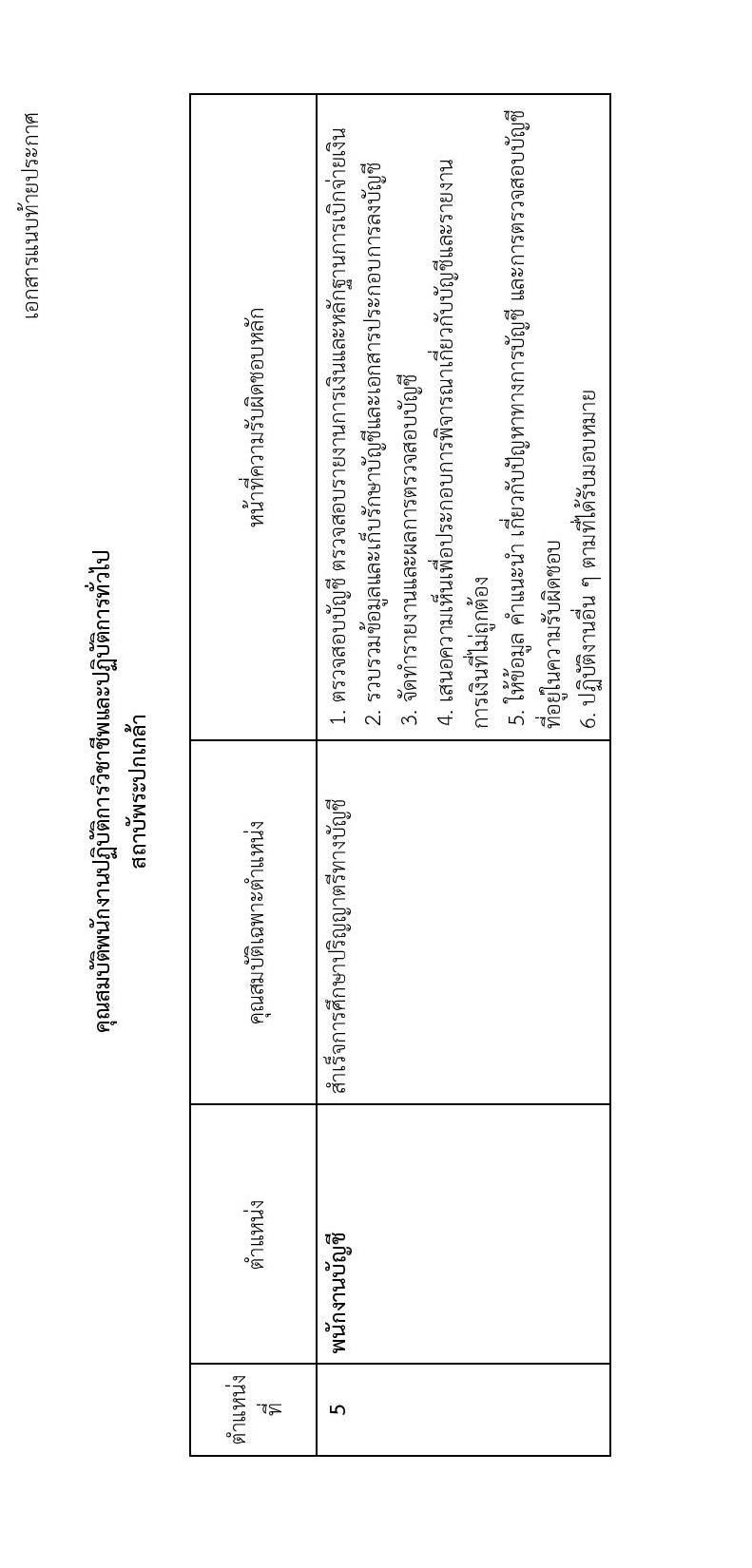 สถาบันพระปกเกล้า รับสมัครบุคคลเพื่อบรรจุและแต่งตั้งเป็นพนักงานปฏิบัติการวิชาชีพและปฏิบัติการทั่วไป จำนวน 9 ตำแหน่ง 14 อัตรา (วุฒิ ป.ตรี ป.โท) รับสมัครทางอีเมล ตั้งแต่บัดนี้ ถึงวันที่ 31 พ.ค. 2565