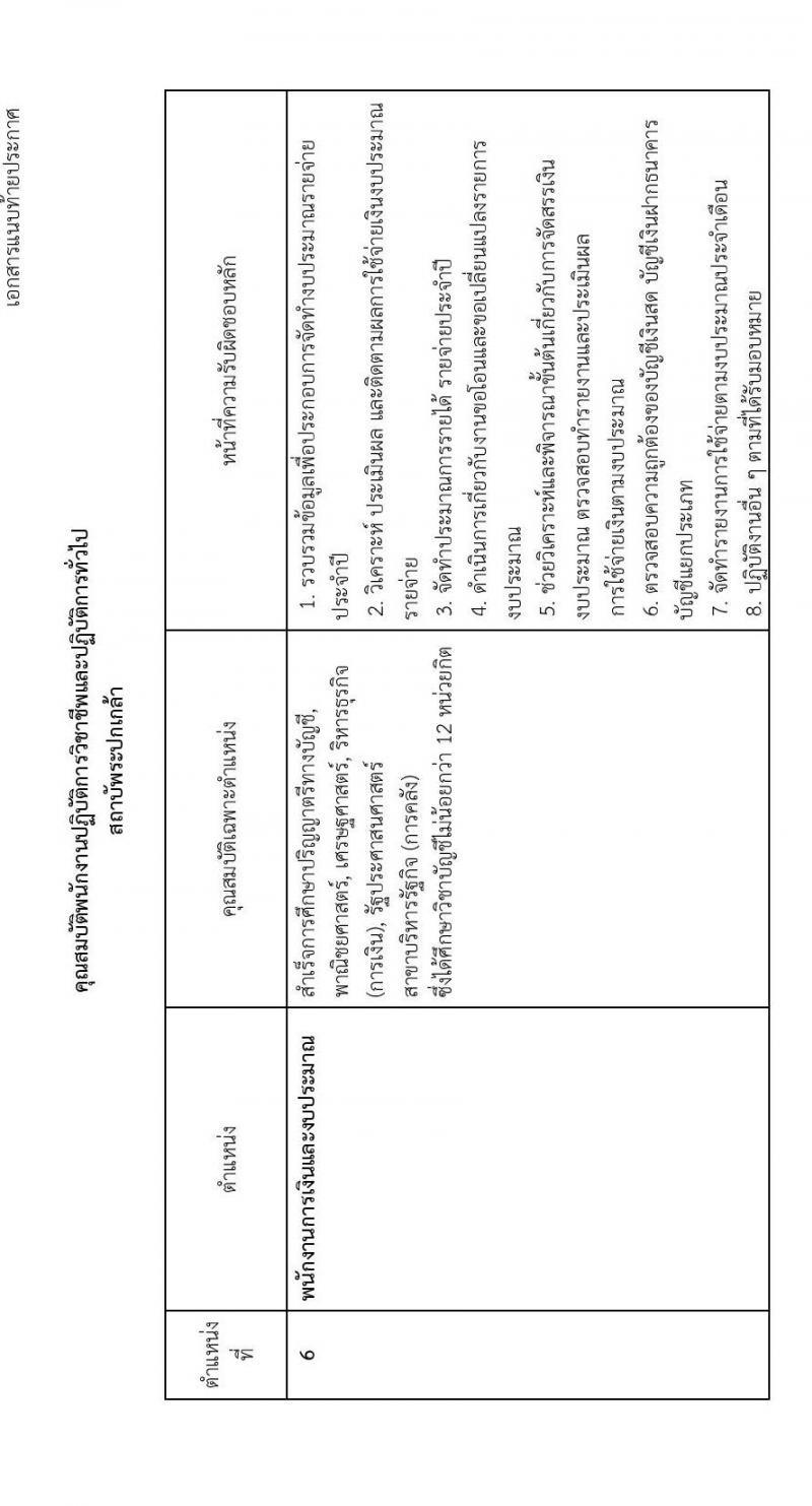สถาบันพระปกเกล้า รับสมัครบุคคลเพื่อบรรจุและแต่งตั้งเป็นพนักงานปฏิบัติการวิชาชีพและปฏิบัติการทั่วไป จำนวน 9 ตำแหน่ง 14 อัตรา (วุฒิ ป.ตรี ป.โท) รับสมัครทางอีเมล ตั้งแต่บัดนี้ ถึงวันที่ 31 พ.ค. 2565