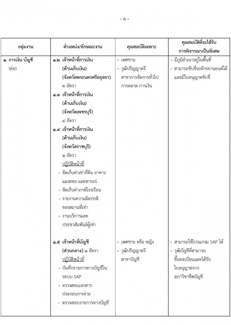 สำนักงานทรัพย์สินพระมหากษัตริย์ รับสมัครบุคคลเพื่อสอบคัดเลือกเข้าทำงาน จำนวน 79 อัตรา (วุฒิ ป.ตรี) รับสมัครสอบทางอินเทอร์เน็ต ตั้งแต่วันที่ 1-31 พ.ค. 2565