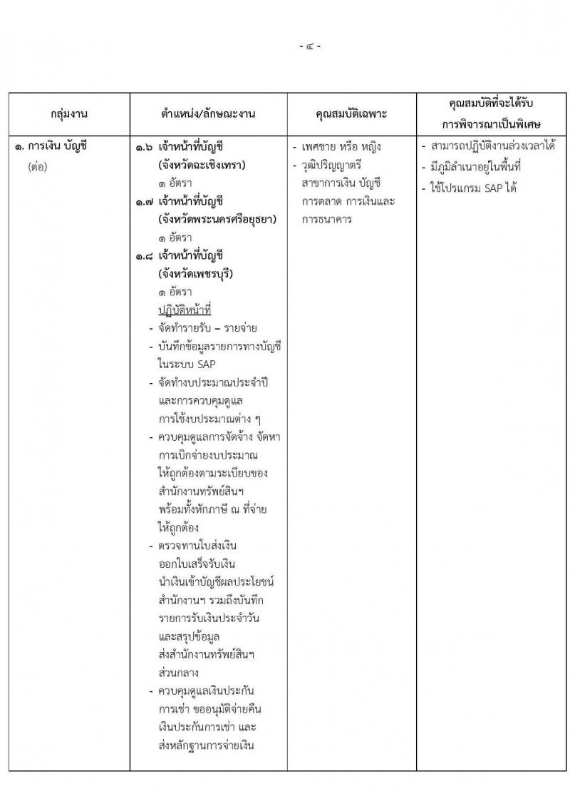 สำนักงานทรัพย์สินพระมหากษัตริย์ รับสมัครบุคคลเพื่อสอบคัดเลือกเข้าทำงาน จำนวน 79 อัตรา (วุฒิ ป.ตรี) รับสมัครสอบทางอินเทอร์เน็ต ตั้งแต่วันที่ 1-31 พ.ค. 2565