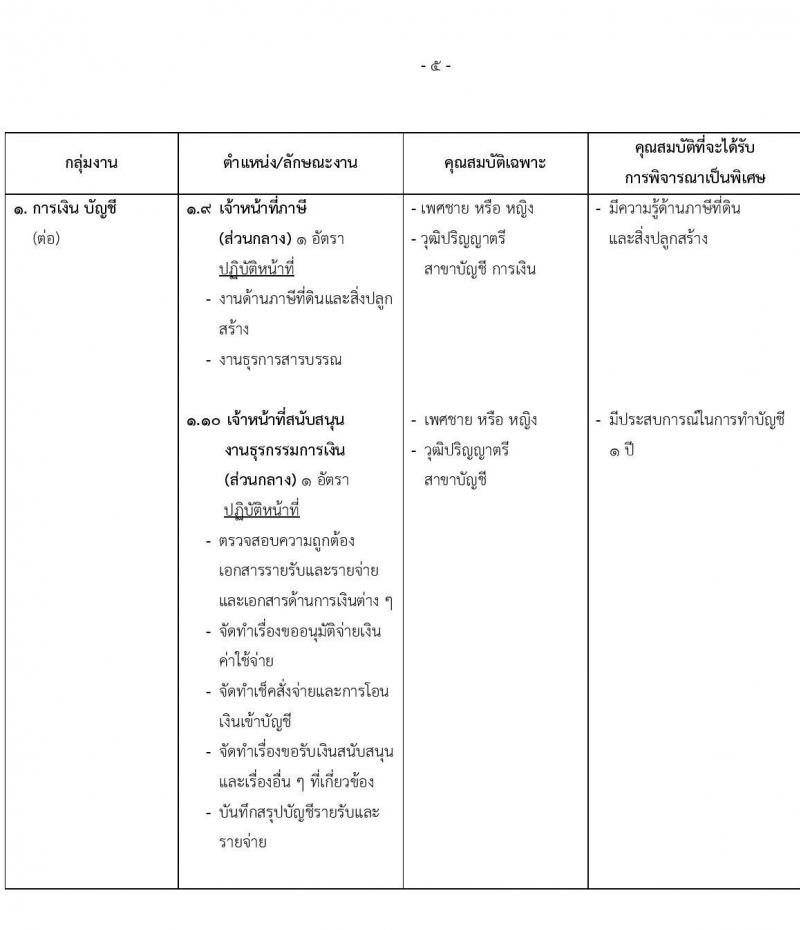 สำนักงานทรัพย์สินพระมหากษัตริย์ รับสมัครบุคคลเพื่อสอบคัดเลือกเข้าทำงาน จำนวน 79 อัตรา (วุฒิ ป.ตรี) รับสมัครสอบทางอินเทอร์เน็ต ตั้งแต่วันที่ 1-31 พ.ค. 2565