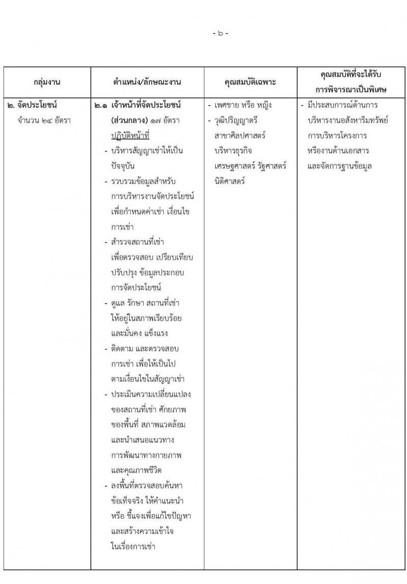 สำนักงานทรัพย์สินพระมหากษัตริย์ รับสมัครบุคคลเพื่อสอบคัดเลือกเข้าทำงาน จำนวน 79 อัตรา (วุฒิ ป.ตรี) รับสมัครสอบทางอินเทอร์เน็ต ตั้งแต่วันที่ 1-31 พ.ค. 2565