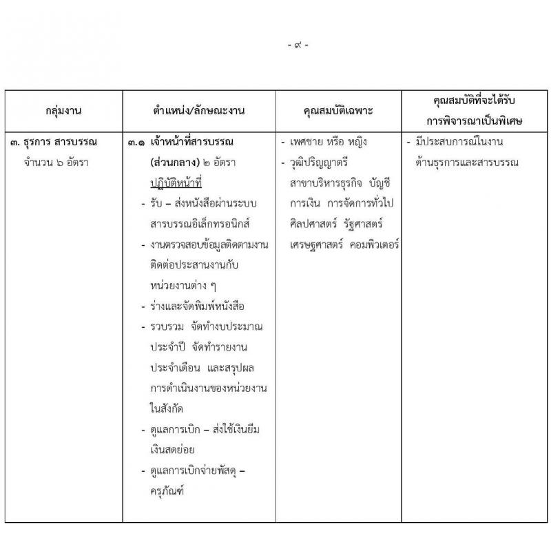 สำนักงานทรัพย์สินพระมหากษัตริย์ รับสมัครบุคคลเพื่อสอบคัดเลือกเข้าทำงาน จำนวน 79 อัตรา (วุฒิ ป.ตรี) รับสมัครสอบทางอินเทอร์เน็ต ตั้งแต่วันที่ 1-31 พ.ค. 2565