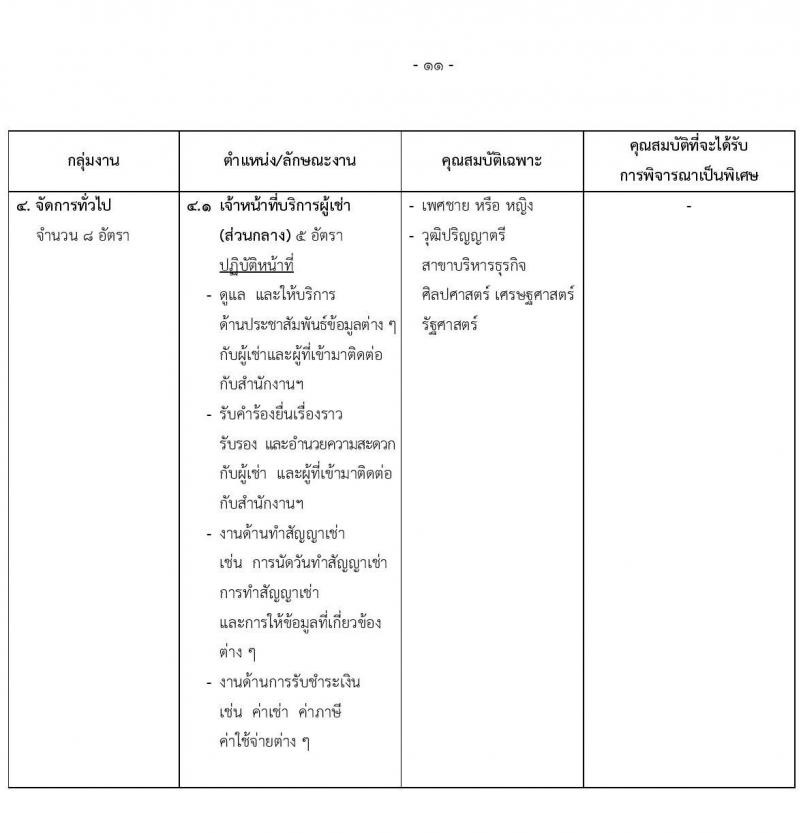 สำนักงานทรัพย์สินพระมหากษัตริย์ รับสมัครบุคคลเพื่อสอบคัดเลือกเข้าทำงาน จำนวน 79 อัตรา (วุฒิ ป.ตรี) รับสมัครสอบทางอินเทอร์เน็ต ตั้งแต่วันที่ 1-31 พ.ค. 2565