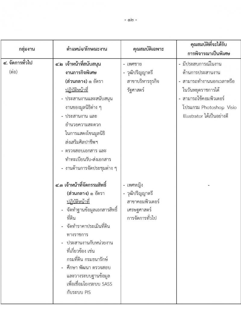 สำนักงานทรัพย์สินพระมหากษัตริย์ รับสมัครบุคคลเพื่อสอบคัดเลือกเข้าทำงาน จำนวน 79 อัตรา (วุฒิ ป.ตรี) รับสมัครสอบทางอินเทอร์เน็ต ตั้งแต่วันที่ 1-31 พ.ค. 2565