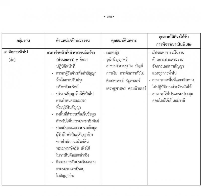 สำนักงานทรัพย์สินพระมหากษัตริย์ รับสมัครบุคคลเพื่อสอบคัดเลือกเข้าทำงาน จำนวน 79 อัตรา (วุฒิ ป.ตรี) รับสมัครสอบทางอินเทอร์เน็ต ตั้งแต่วันที่ 1-31 พ.ค. 2565