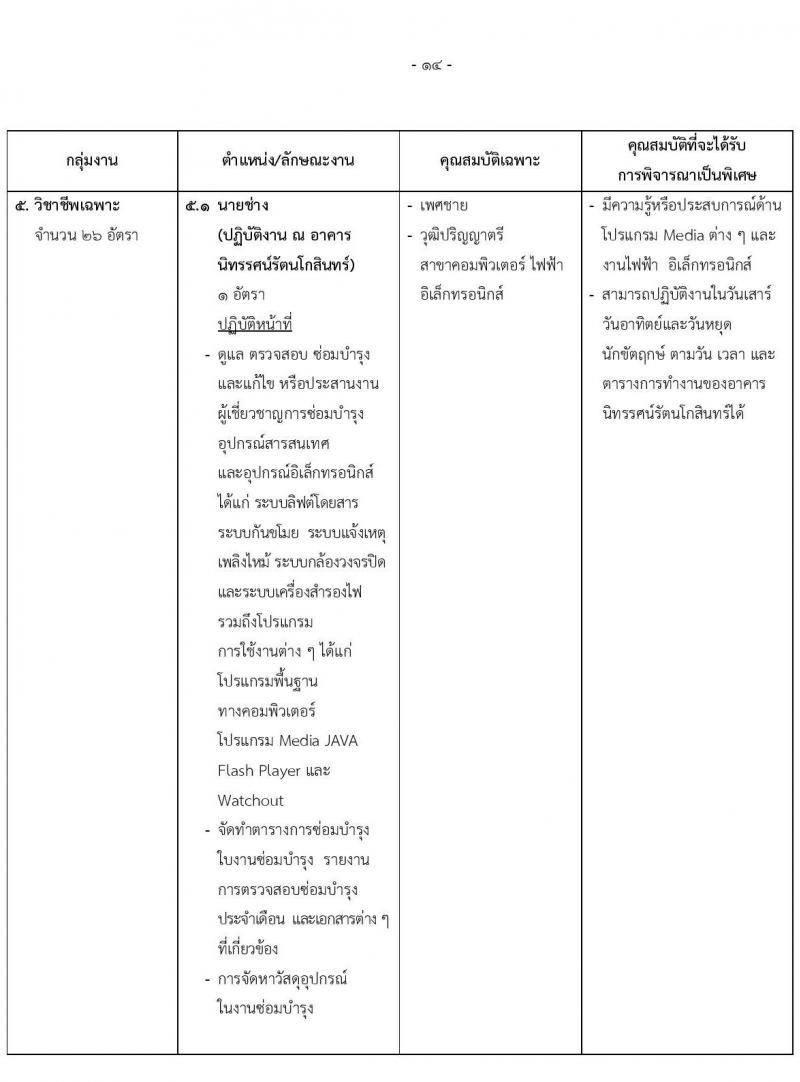 สำนักงานทรัพย์สินพระมหากษัตริย์ รับสมัครบุคคลเพื่อสอบคัดเลือกเข้าทำงาน จำนวน 79 อัตรา (วุฒิ ป.ตรี) รับสมัครสอบทางอินเทอร์เน็ต ตั้งแต่วันที่ 1-31 พ.ค. 2565