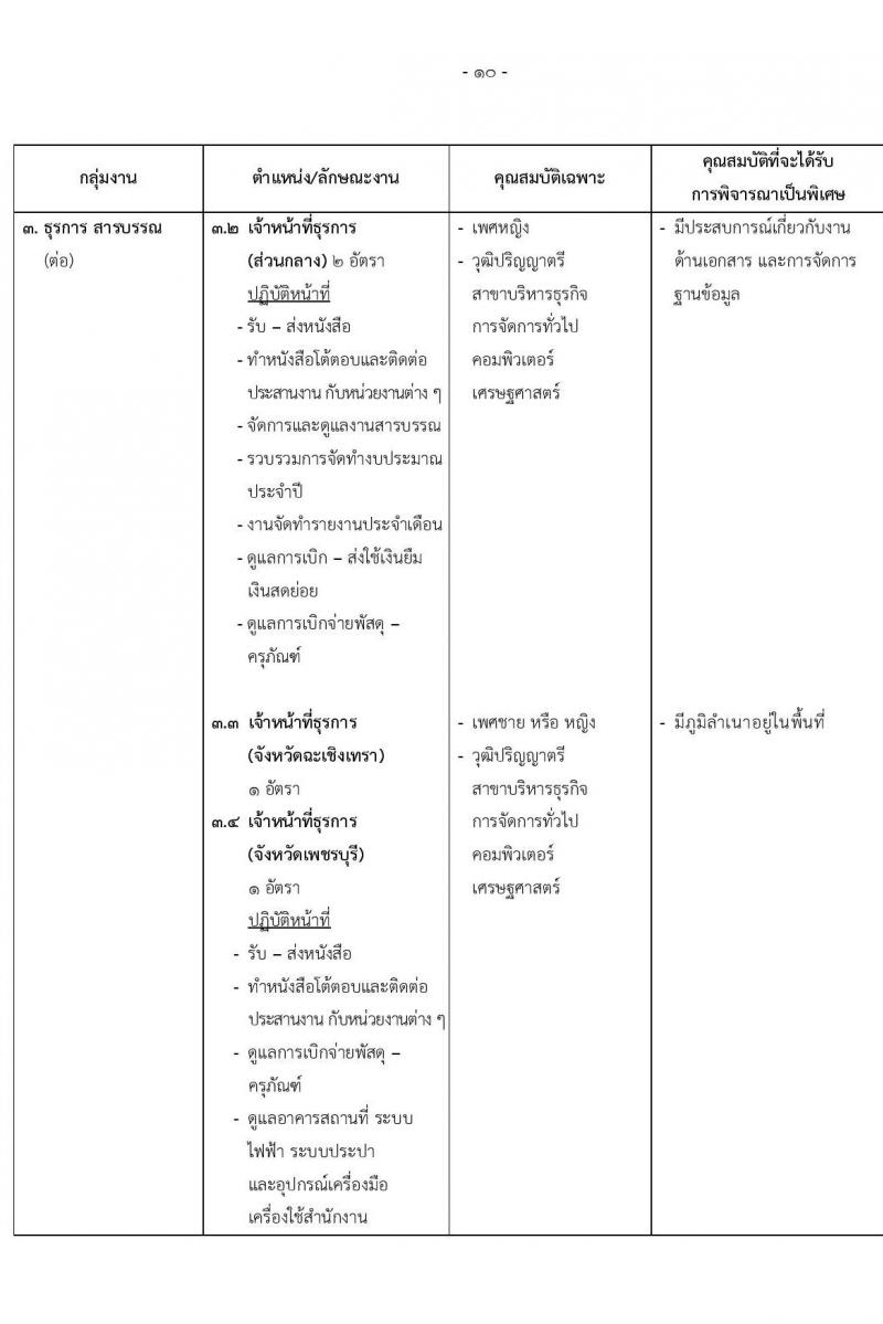 สำนักงานทรัพย์สินพระมหากษัตริย์ รับสมัครบุคคลเพื่อสอบคัดเลือกเข้าทำงาน จำนวน 79 อัตรา (วุฒิ ป.ตรี) รับสมัครสอบทางอินเทอร์เน็ต ตั้งแต่วันที่ 1-31 พ.ค. 2565