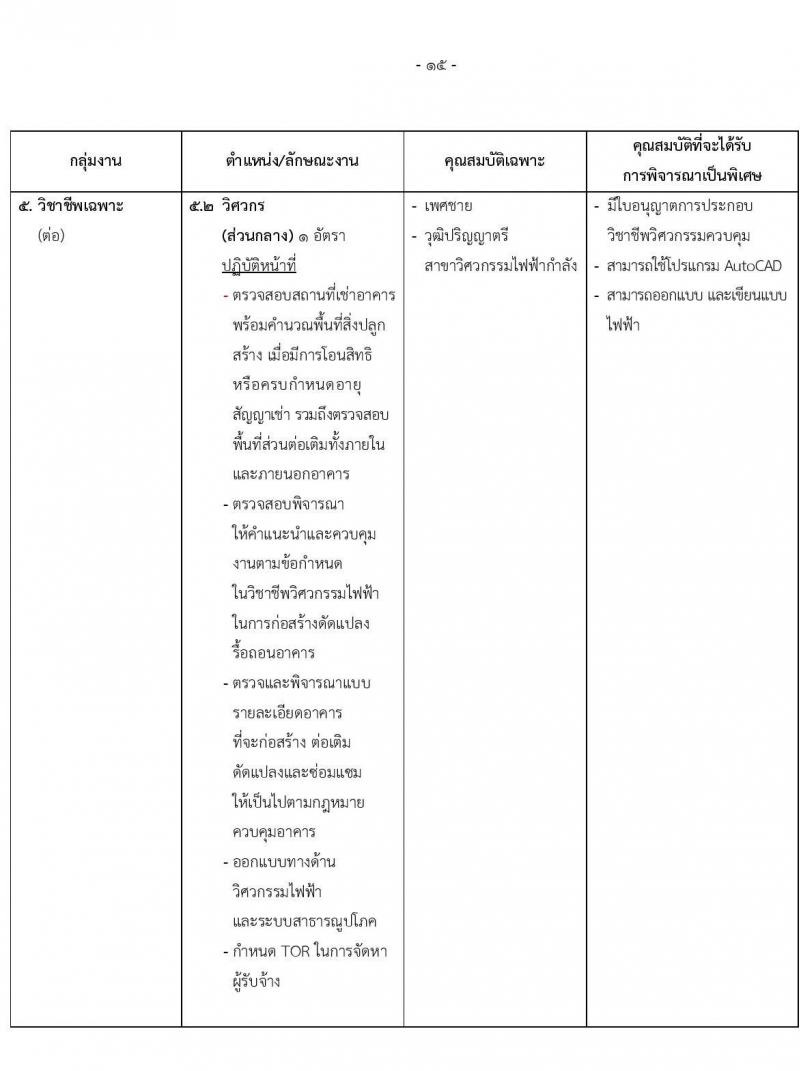 สำนักงานทรัพย์สินพระมหากษัตริย์ รับสมัครบุคคลเพื่อสอบคัดเลือกเข้าทำงาน จำนวน 79 อัตรา (วุฒิ ป.ตรี) รับสมัครสอบทางอินเทอร์เน็ต ตั้งแต่วันที่ 1-31 พ.ค. 2565