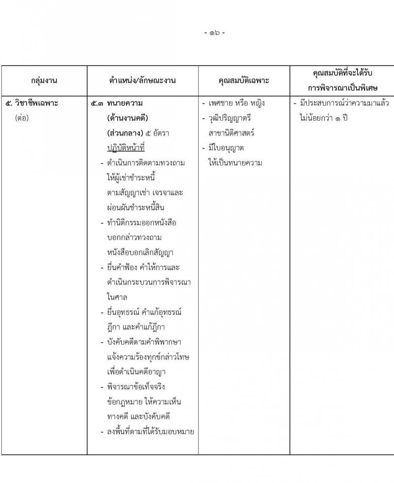 สำนักงานทรัพย์สินพระมหากษัตริย์ รับสมัครบุคคลเพื่อสอบคัดเลือกเข้าทำงาน จำนวน 79 อัตรา (วุฒิ ป.ตรี) รับสมัครสอบทางอินเทอร์เน็ต ตั้งแต่วันที่ 1-31 พ.ค. 2565