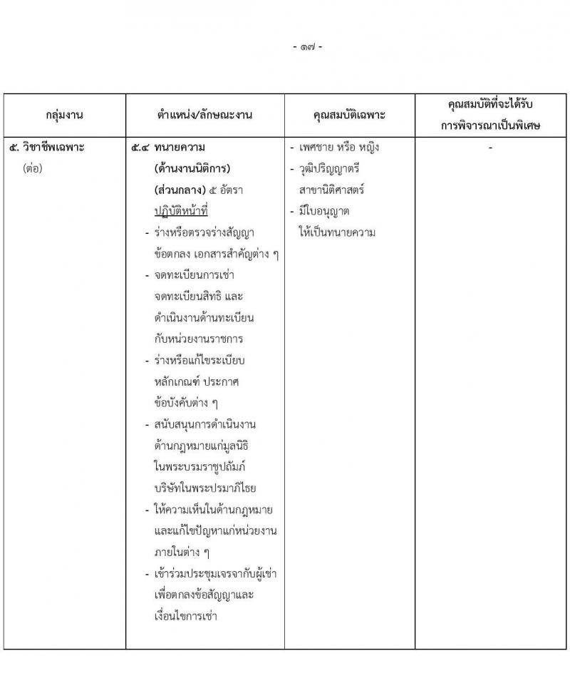 สำนักงานทรัพย์สินพระมหากษัตริย์ รับสมัครบุคคลเพื่อสอบคัดเลือกเข้าทำงาน จำนวน 79 อัตรา (วุฒิ ป.ตรี) รับสมัครสอบทางอินเทอร์เน็ต ตั้งแต่วันที่ 1-31 พ.ค. 2565