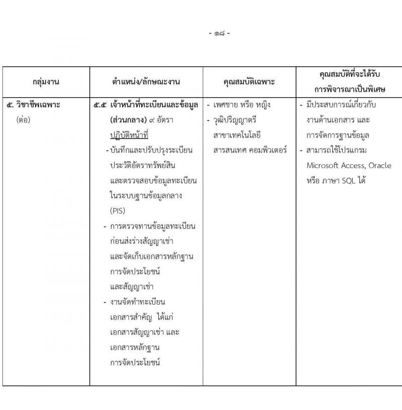 สำนักงานทรัพย์สินพระมหากษัตริย์ รับสมัครบุคคลเพื่อสอบคัดเลือกเข้าทำงาน จำนวน 79 อัตรา (วุฒิ ป.ตรี) รับสมัครสอบทางอินเทอร์เน็ต ตั้งแต่วันที่ 1-31 พ.ค. 2565