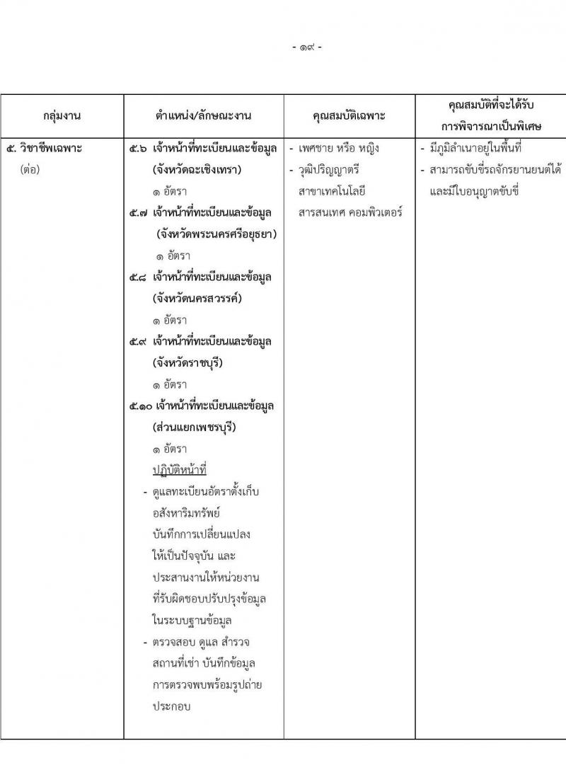 สำนักงานทรัพย์สินพระมหากษัตริย์ รับสมัครบุคคลเพื่อสอบคัดเลือกเข้าทำงาน จำนวน 79 อัตรา (วุฒิ ป.ตรี) รับสมัครสอบทางอินเทอร์เน็ต ตั้งแต่วันที่ 1-31 พ.ค. 2565