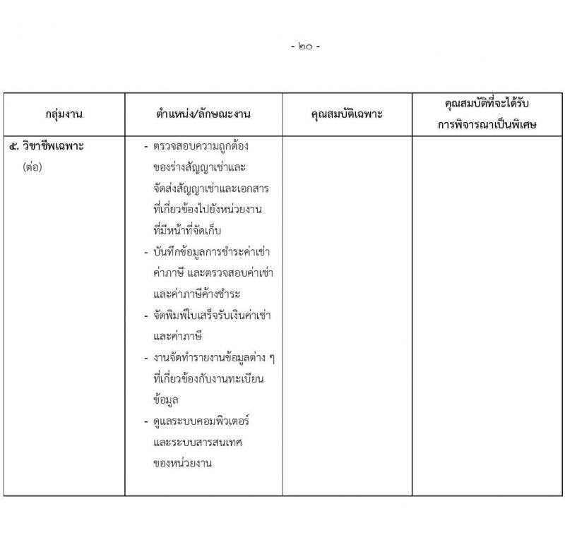 สำนักงานทรัพย์สินพระมหากษัตริย์ รับสมัครบุคคลเพื่อสอบคัดเลือกเข้าทำงาน จำนวน 79 อัตรา (วุฒิ ป.ตรี) รับสมัครสอบทางอินเทอร์เน็ต ตั้งแต่วันที่ 1-31 พ.ค. 2565