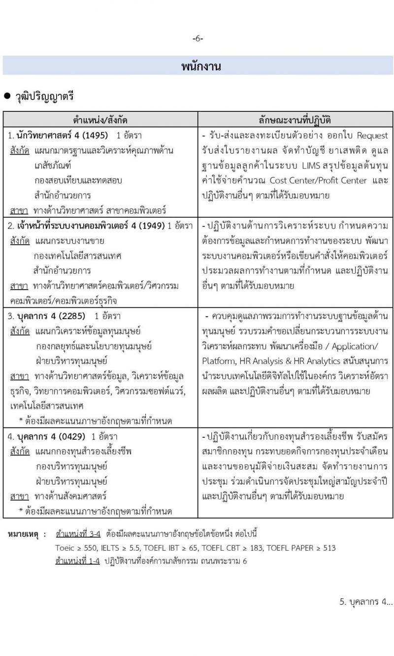 องค์การเภสัชกรรม รับสมัครบุคคลเพื่อบรรจุและแต่งตั้งเป็นพนักงานและลูกจ้าง จำนวน 74 อัตรา (วุฒิ ม.6 ปวช. ปวส.  ป.ตรี) รับสมัครสอบทางอินเทอร์เน็ต ตั้งแต่วันที่ 12-30 พ.ค. 2565