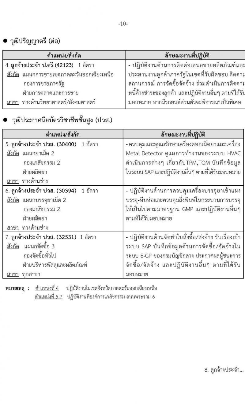 องค์การเภสัชกรรม รับสมัครบุคคลเพื่อบรรจุและแต่งตั้งเป็นพนักงานและลูกจ้าง จำนวน 74 อัตรา (วุฒิ ม.6 ปวช. ปวส.  ป.ตรี) รับสมัครสอบทางอินเทอร์เน็ต ตั้งแต่วันที่ 12-30 พ.ค. 2565
