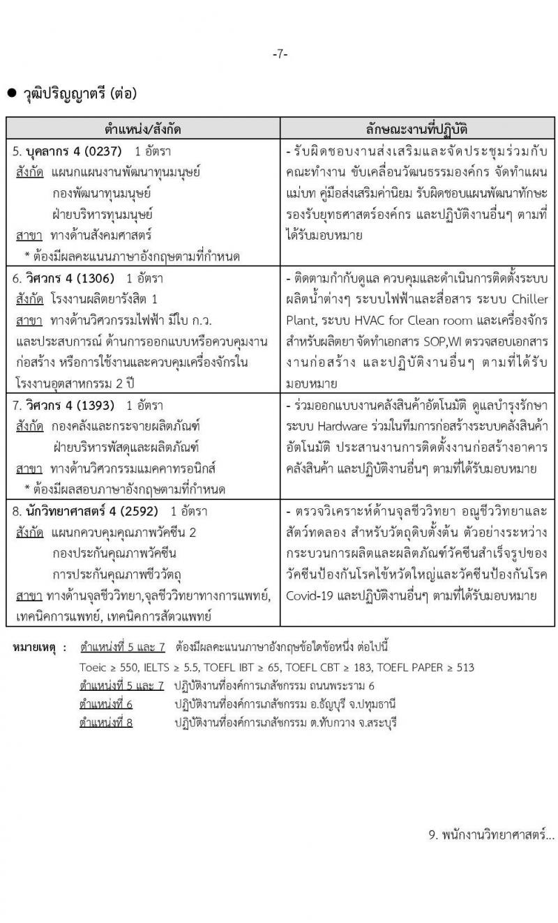 องค์การเภสัชกรรม รับสมัครบุคคลเพื่อบรรจุและแต่งตั้งเป็นพนักงานและลูกจ้าง จำนวน 74 อัตรา (วุฒิ ม.6 ปวช. ปวส.  ป.ตรี) รับสมัครสอบทางอินเทอร์เน็ต ตั้งแต่วันที่ 12-30 พ.ค. 2565