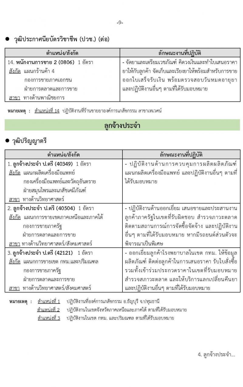 องค์การเภสัชกรรม รับสมัครบุคคลเพื่อบรรจุและแต่งตั้งเป็นพนักงานและลูกจ้าง จำนวน 74 อัตรา (วุฒิ ม.6 ปวช. ปวส.  ป.ตรี) รับสมัครสอบทางอินเทอร์เน็ต ตั้งแต่วันที่ 12-30 พ.ค. 2565