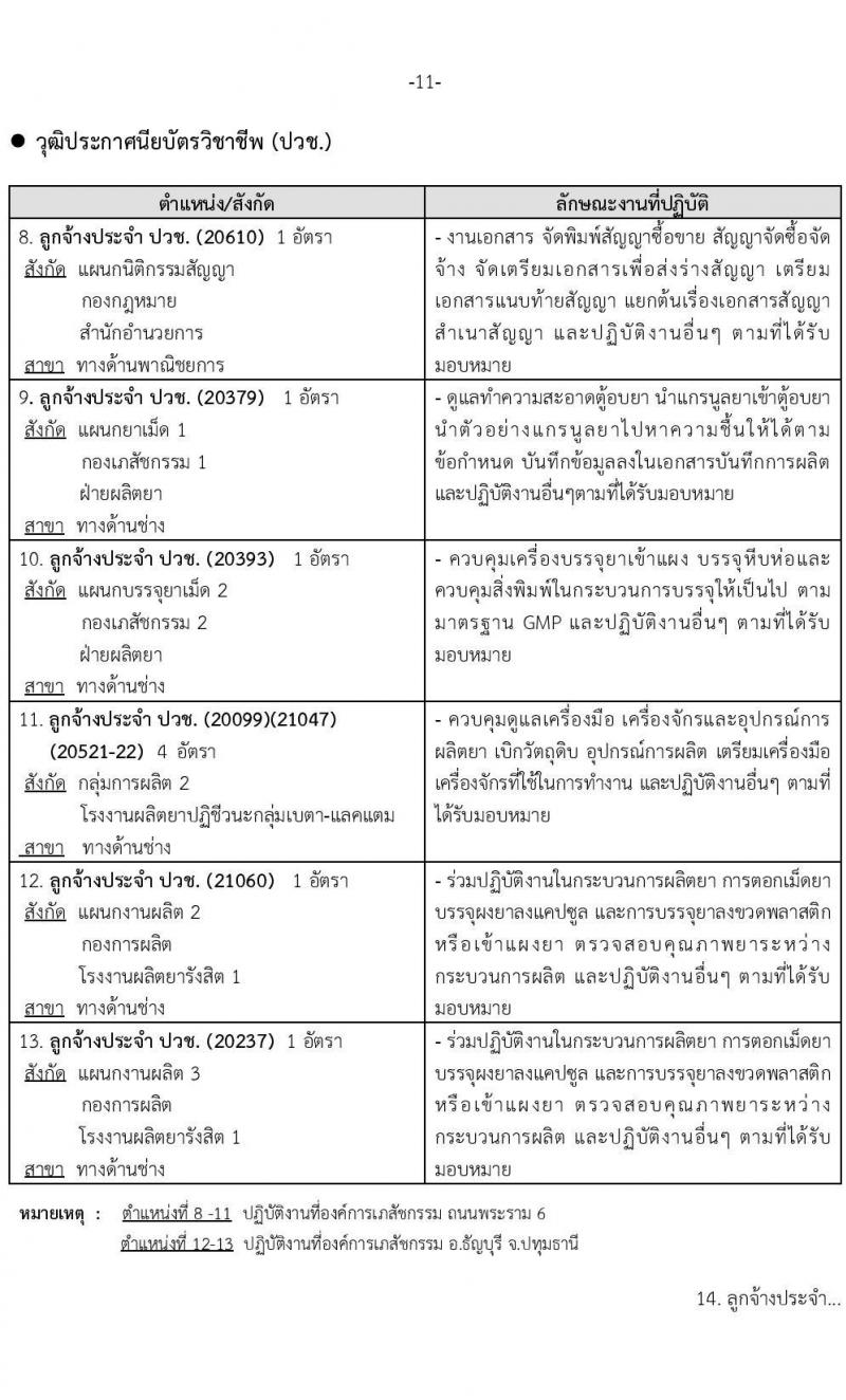 องค์การเภสัชกรรม รับสมัครบุคคลเพื่อบรรจุและแต่งตั้งเป็นพนักงานและลูกจ้าง จำนวน 74 อัตรา (วุฒิ ม.6 ปวช. ปวส.  ป.ตรี) รับสมัครสอบทางอินเทอร์เน็ต ตั้งแต่วันที่ 12-30 พ.ค. 2565