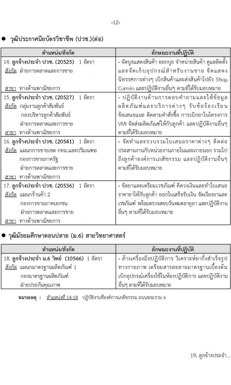 องค์การเภสัชกรรม รับสมัครบุคคลเพื่อบรรจุและแต่งตั้งเป็นพนักงานและลูกจ้าง จำนวน 74 อัตรา (วุฒิ ม.6 ปวช. ปวส.  ป.ตรี) รับสมัครสอบทางอินเทอร์เน็ต ตั้งแต่วันที่ 12-30 พ.ค. 2565