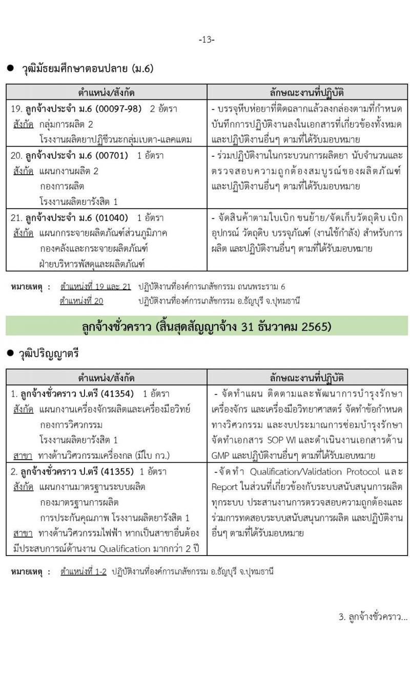 องค์การเภสัชกรรม รับสมัครบุคคลเพื่อบรรจุและแต่งตั้งเป็นพนักงานและลูกจ้าง จำนวน 74 อัตรา (วุฒิ ม.6 ปวช. ปวส.  ป.ตรี) รับสมัครสอบทางอินเทอร์เน็ต ตั้งแต่วันที่ 12-30 พ.ค. 2565