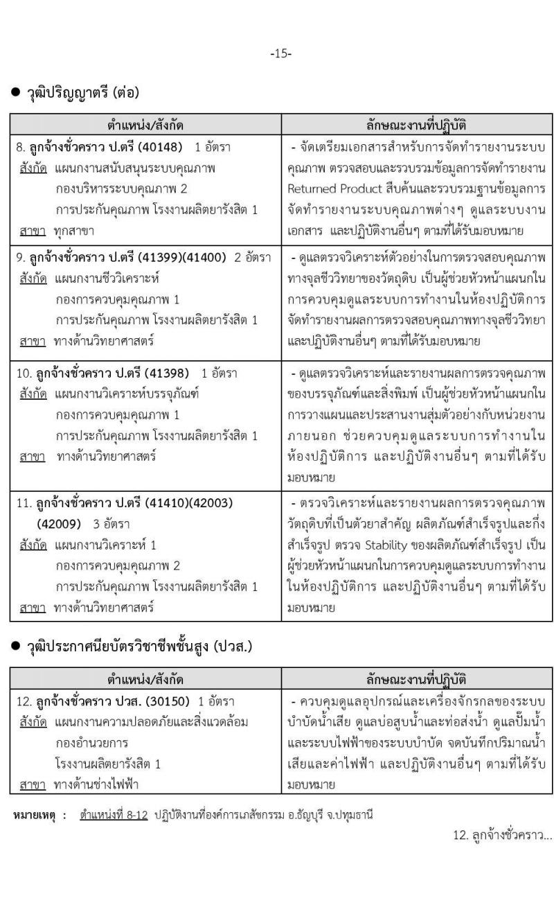 องค์การเภสัชกรรม รับสมัครบุคคลเพื่อบรรจุและแต่งตั้งเป็นพนักงานและลูกจ้าง จำนวน 74 อัตรา (วุฒิ ม.6 ปวช. ปวส.  ป.ตรี) รับสมัครสอบทางอินเทอร์เน็ต ตั้งแต่วันที่ 12-30 พ.ค. 2565