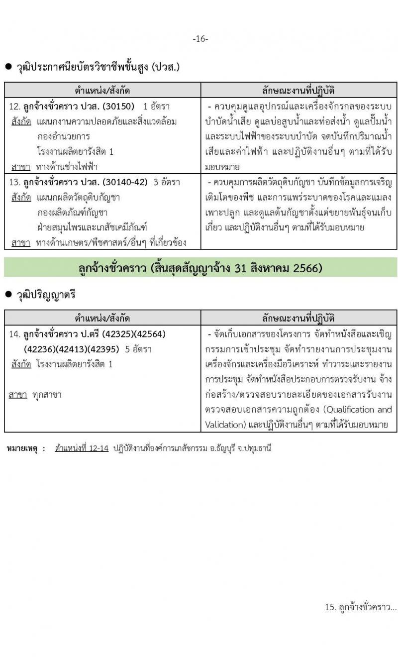 องค์การเภสัชกรรม รับสมัครบุคคลเพื่อบรรจุและแต่งตั้งเป็นพนักงานและลูกจ้าง จำนวน 74 อัตรา (วุฒิ ม.6 ปวช. ปวส.  ป.ตรี) รับสมัครสอบทางอินเทอร์เน็ต ตั้งแต่วันที่ 12-30 พ.ค. 2565