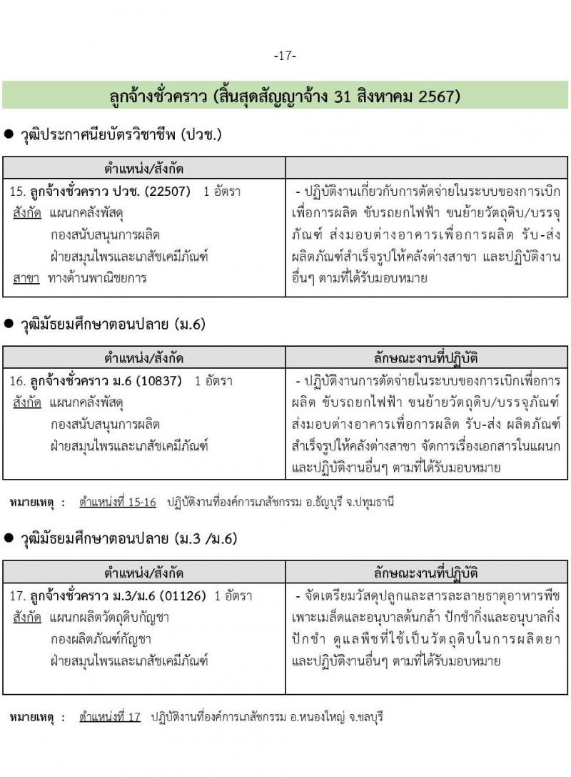 องค์การเภสัชกรรม รับสมัครบุคคลเพื่อบรรจุและแต่งตั้งเป็นพนักงานและลูกจ้าง จำนวน 74 อัตรา (วุฒิ ม.6 ปวช. ปวส.  ป.ตรี) รับสมัครสอบทางอินเทอร์เน็ต ตั้งแต่วันที่ 12-30 พ.ค. 2565